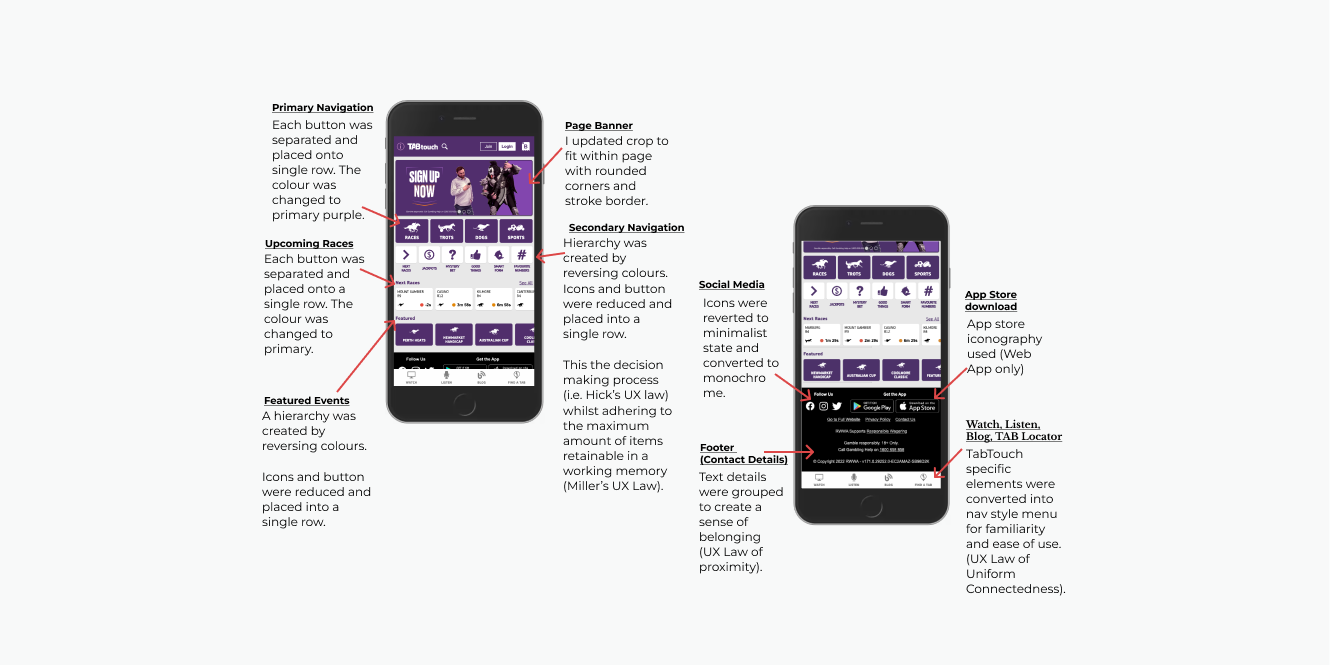 Design process and information architecture